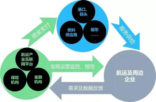物流金融論文:物流金融 供應(yīng)鏈管理 業(yè)務(wù)模式 融資授信 風(fēng)險管理-學(xué)路