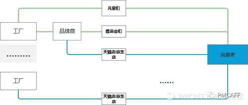 為什么電商的命門是供應鏈