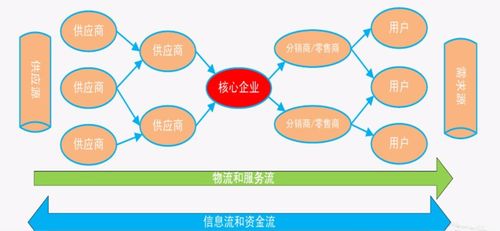 人人都懂供應鏈