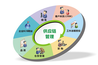 新農利合集團