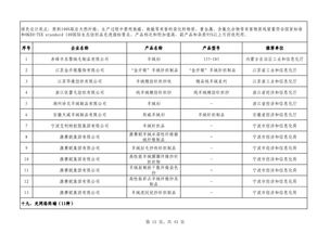 第四批綠色制造名單公布 602家工廠 371種產品 39家園區 50家企業上榜
