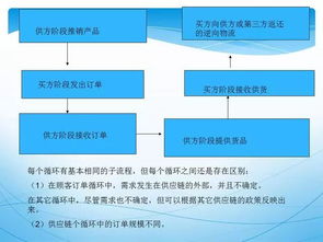 供應鏈管理ppt