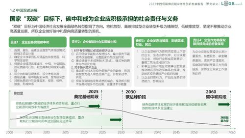 2023中國低碳供應鏈 物流創(chuàng)新發(fā)展報告