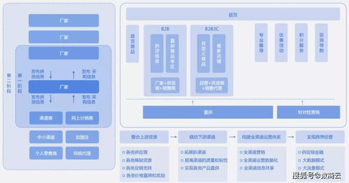 新政策全力支持能源環(huán)保產(chǎn)業(yè),殼牌借力平臺化轉型培育發(fā)展新動能