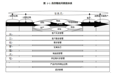 供應鏈管理職業(yè)規(guī)劃