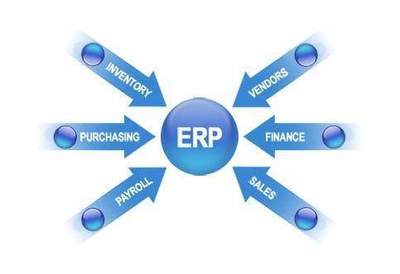 信息化時(shí)代,婚慶行業(yè)要不要引進(jìn)ERP?