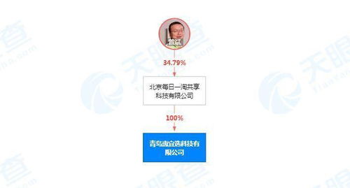 每日一淘關(guān)聯(lián)公司在青島成立新公司 經(jīng)營范圍含新鮮水果零售等