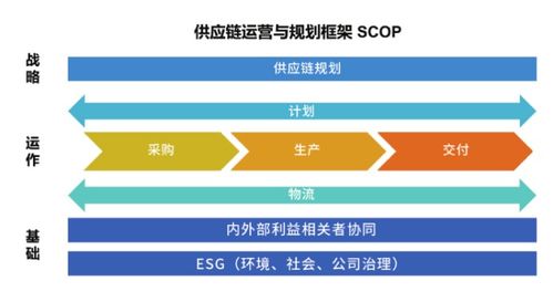 中物聯(lián) 供應(yīng)鏈管理專家 scmp 叢書出版首發(fā)儀式舉行