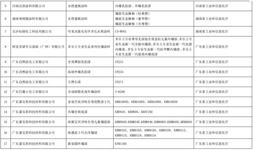 工業(yè)和信息化部辦公廳關于公布第五批綠色制造名單的通知