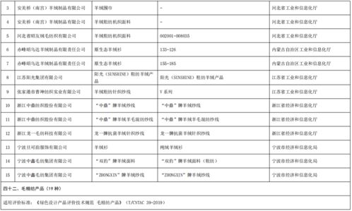 工業(yè)和信息化部辦公廳關于公布第五批綠色制造名單的通知