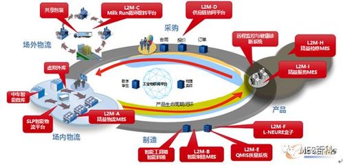 【案例分享】中車浦鎮(zhèn)車輛的數(shù)字化工廠實踐