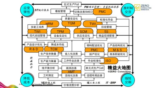 職場分享會online 大數(shù)據(jù)分析 供應鏈管理 精益生產(chǎn)職業(yè)發(fā)展機遇