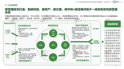 2023中國低碳供應鏈 物流創(chuàng)新發(fā)展報告