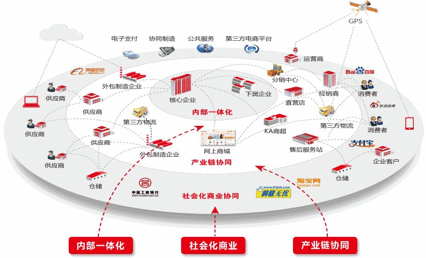 華為供應鏈體系 | 供應鏈管理:isc流程體系詳解 | 人人都是產(chǎn)品經(jīng)理