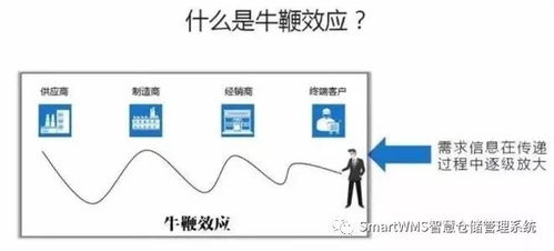 區(qū)塊鏈對供應鏈管理的五大意義