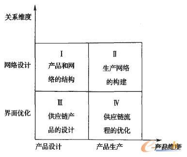 供應(yīng)鏈成本管理:發(fā)展過程與理論結(jié)構(gòu)