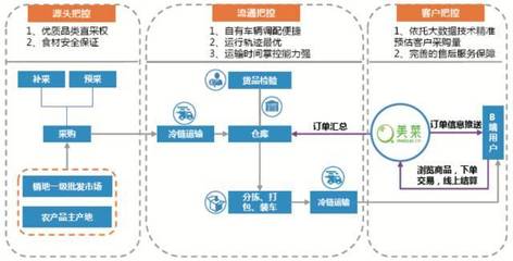 【物流】鄭煒:消費(fèi)升級背景下冷鏈物流的發(fā)展機(jī)遇_科技_網(wǎng)