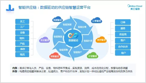 新品發(fā)布|“SCP供應(yīng)鏈計(jì)劃”--全價值鏈卓越運(yùn)營的規(guī)劃引擎