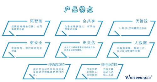 外貿(mào)erp軟件之外貿(mào)供應(yīng)鏈管理解決方案