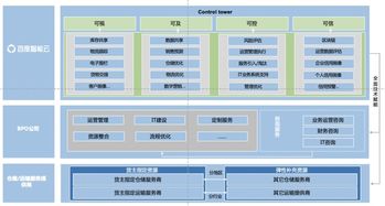智能云供應鏈控制塔解決方案為物流企業智能化轉型全面賦能