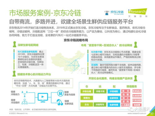 2020年中國生鮮農產品供應鏈研究報告