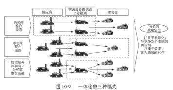 全球供應(yīng)鏈管理經(jīng)典模型