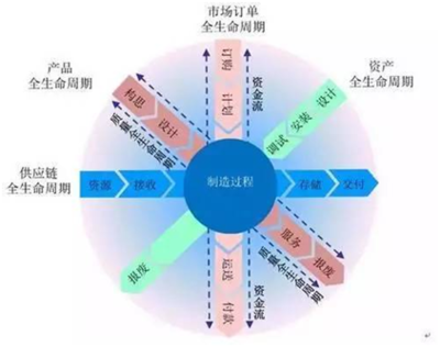 智能制造真的能挽救中國(guó)制造業(yè)嗎? - OFweek工控網(wǎng)