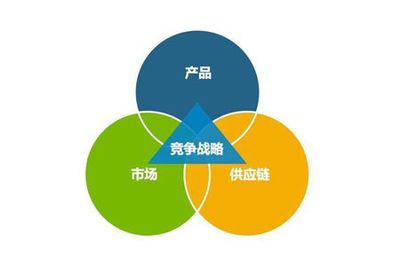 工廠企業(yè)建立高效的供應(yīng)鏈管理必須掌握的三大要點(diǎn)